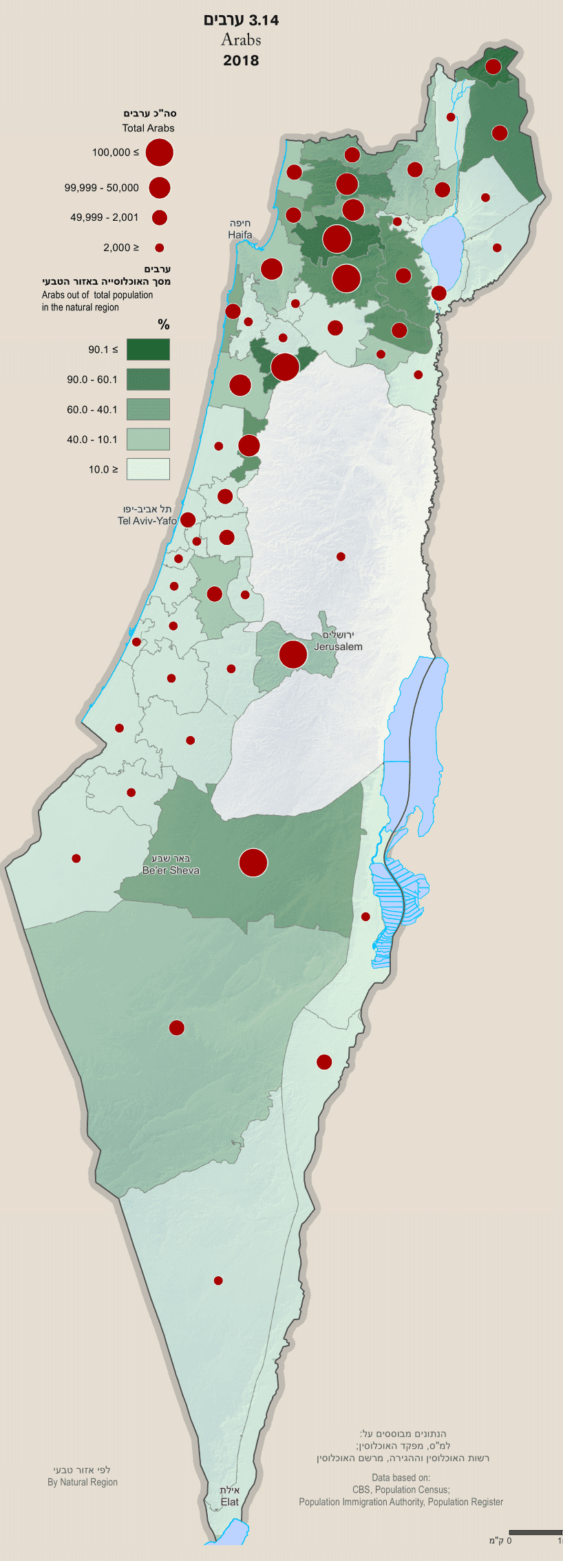 Arabs Israel 2018