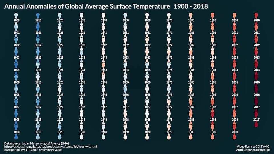 Annual Anomalies of Global Average Surface Temperature 1900-2018 based on Japan Meteorological Agency (JMA) data. (46089932074)